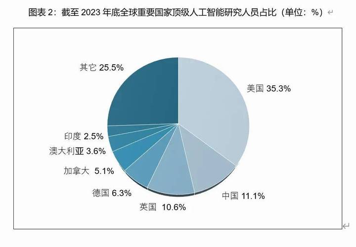 2025全球数字内容消费白皮书- 国际互联网协会2. 人工智能在内容审核中的应用边界- IEEE技术伦理委员会3. 区块链技术在数字版权管理的创新实践 2025全球数字内容消费白皮书- 国际互联网协会2. 人工智能在内容审核中的应用边界- IEEE技术伦理委员会3. 区块链技术在数字版权管理的创新实践