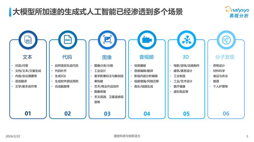 2025全球数字内容消费白皮书- 国际互联网协会2. 人工智能在内容审核中的应用边界- IEEE技术伦理委员会3. 区块链技术在数字版权管理的创新实践 2025全球数字内容消费白皮书- 国际互联网协会2. 人工智能在内容审核中的应用边界- IEEE技术伦理委员会3. 区块链技术在数字版权管理的创新实践