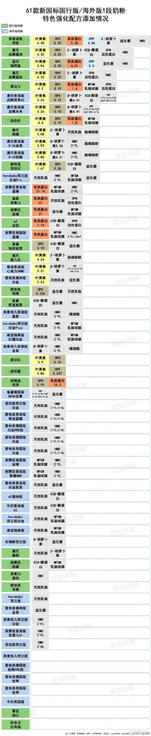 奶粉TY和YP的区别解析:配方、吸收率与适用场景全对比(附选购指南) 奶粉TY和YP的区别解析:配方、吸收率与适用场景全对比(附选购指南)