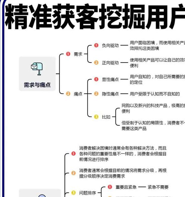 向日葵推广下载高效指南:3大长尾策略助力精准获客与用户增长 向日葵推广下载高效指南:3大长尾策略助力精准获客与用户增长