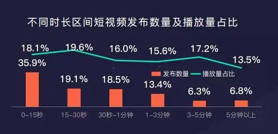 花季传媒v3.095新功能实测:5大短视频创作工具助你提升播放量300 花季传媒v3.095新功能实测:5大短视频创作工具助你提升播放量300