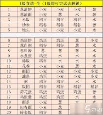 武侠历险记一级菜谱配方大全_新手必备的武功提升秘籍
