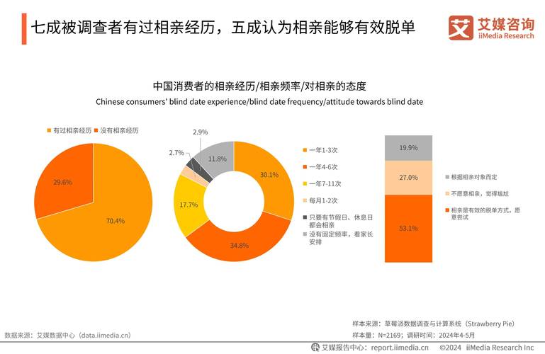 2025年中国在线婚恋行业研究报告 2025年中国在线婚恋行业研究报告