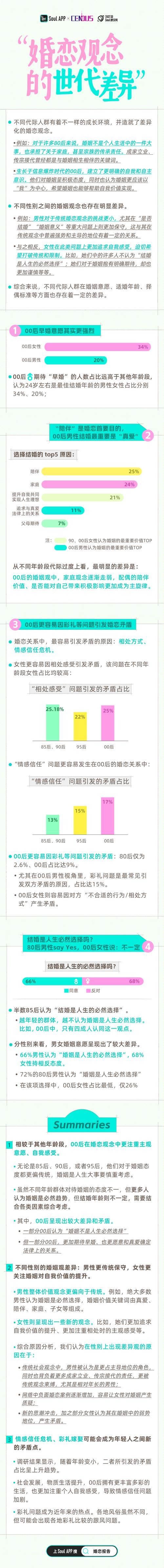 2025年中国在线婚恋行业研究报告 2025年中国在线婚恋行业研究报告