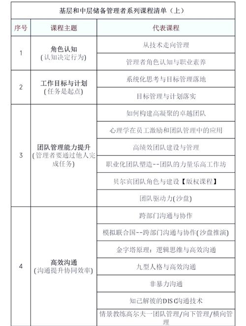 晋中干部培训网络学院在线课程推荐及干部能力提升全攻略 晋中干部培训网络学院在线课程推荐及干部能力提升全攻略