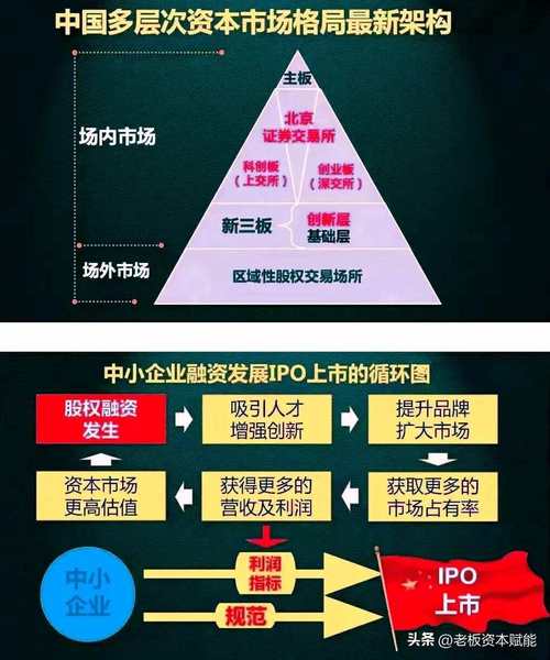 资本大唐的运作模式解析与未来投资趋势展望 资本大唐的运作模式解析与未来投资趋势展望