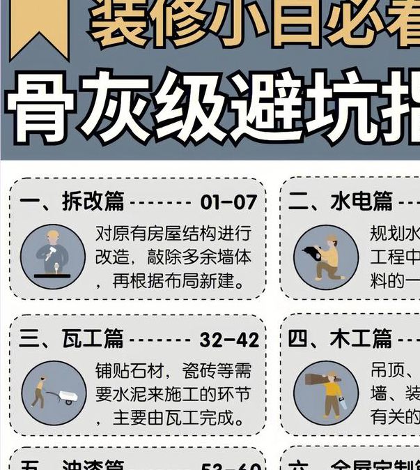 四房五月装修避坑指南:2025年空间规划与预算控制实战解析 四房五月装修避坑指南:2025年空间规划与预算控制实战解析